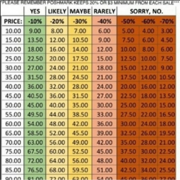Color-Coded Offer Chart - Picture 10 of 10